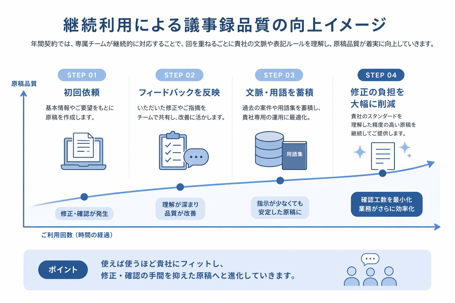 年間契約の仕組み
