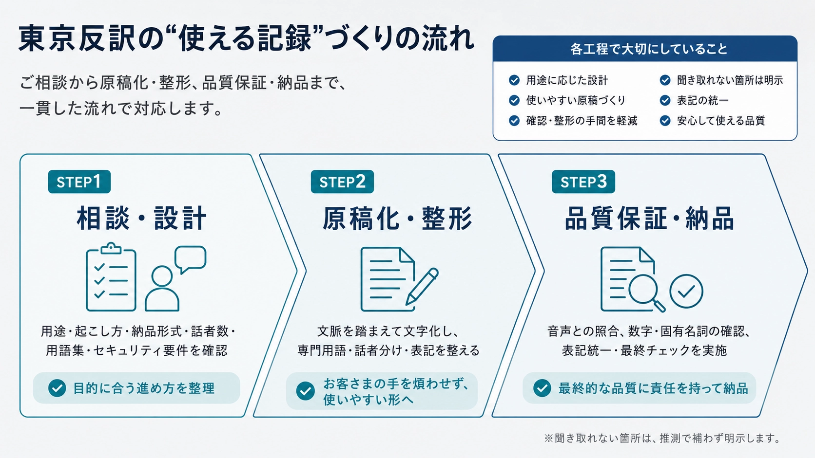 東京反訳の使える記録づくりの流れ