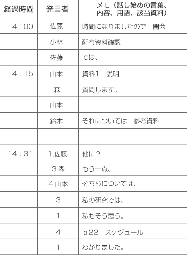 話者メモ作成の勧め 話者特定のために 東京反訳