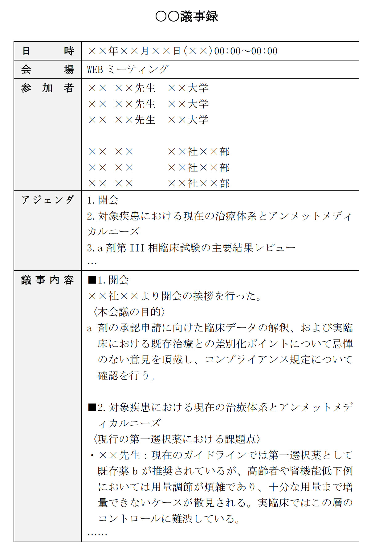 議事録サンプルのスクリーンショット