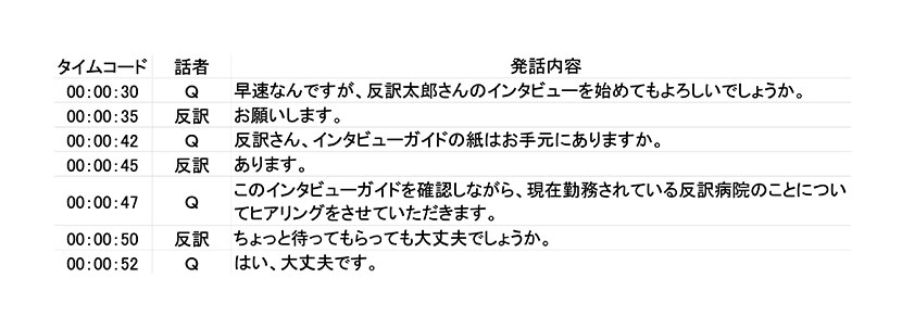 発言者ごとにタイムコード付与イメージ画像