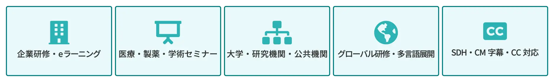 校正チェック要素+校閲チェック要素+その他要素+ご予算、ご納期のご提案