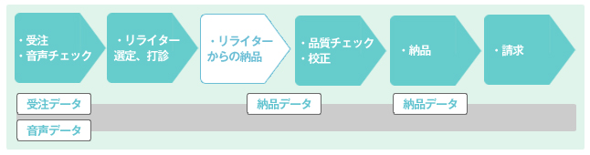 東京反訳いろはシステム