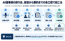 AI議事録のハルシネーションはなぜ起こる？誤りの正体と記録の信頼性を守る方法